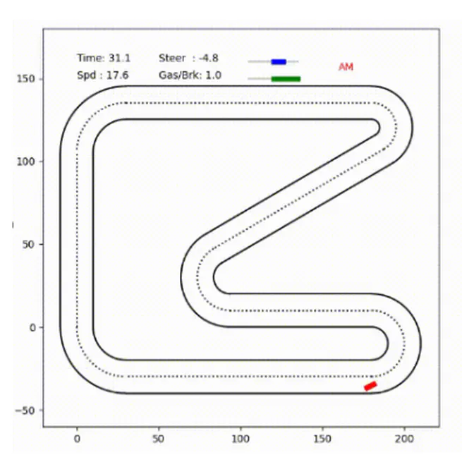 Autonomous Race Driving with Action Mapping RL