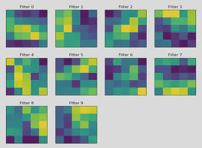 Filter Maps