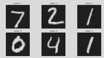 Sample MNIST Digits