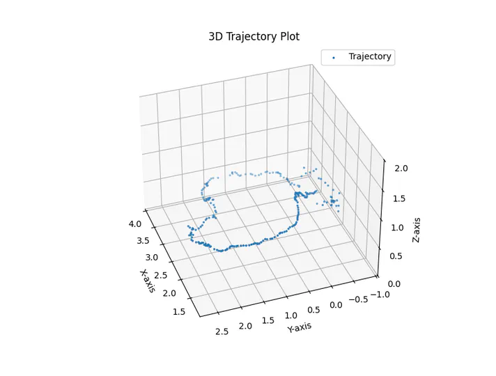 Kimera VIO on EuRoC and Custom Datasets