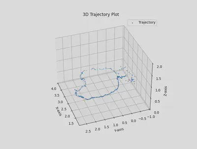 The post-optimisation trajectory recovering the oval path walked during recording