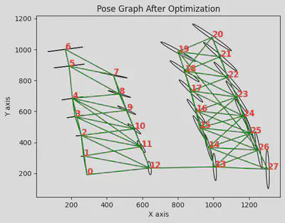 Optimized Trajectory