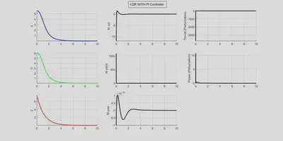 LQR-PI response: position decay, body moments, thrust and power perturbation