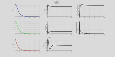 LQR response on the same test and the same layout