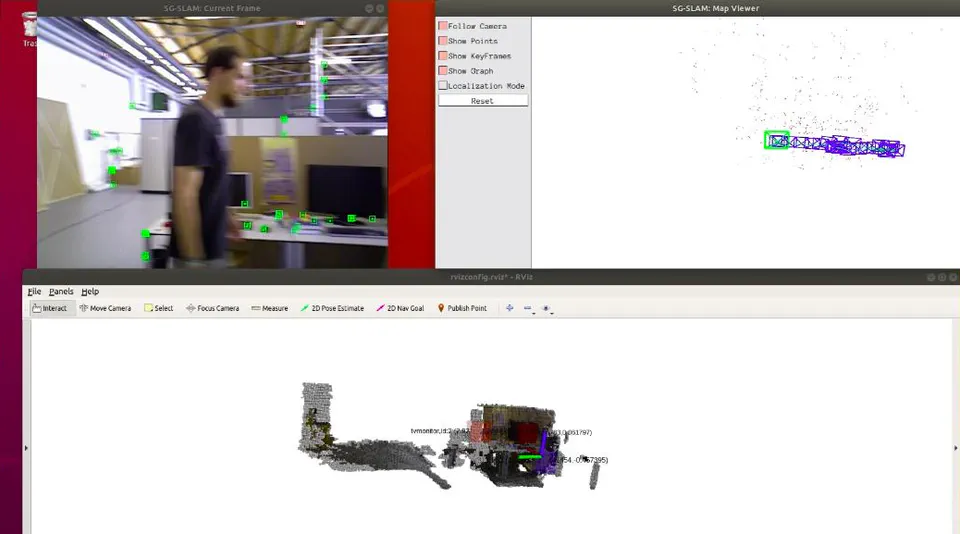 Semantic Geometric SLAM (SG-SLAM) in Dynamic Scenes
