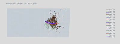 Initial Trajectory