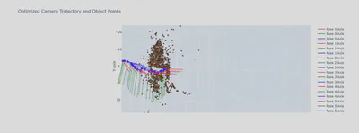 Optimized Trajectory