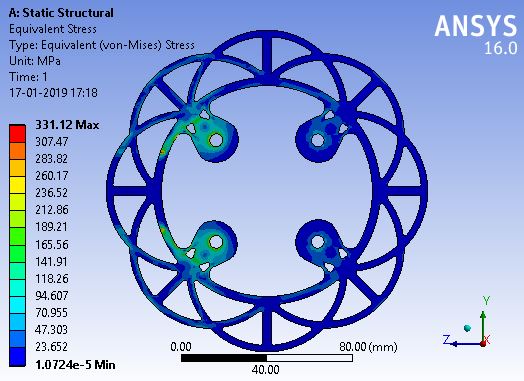 Front Rotor Stress