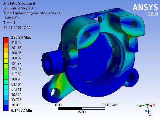 FEA Stress Simulation in ANSYS