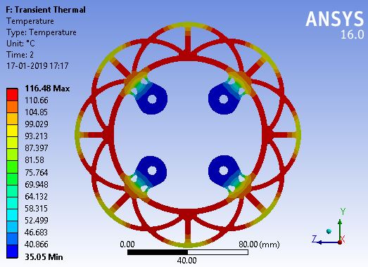 Front Rotor Thermal